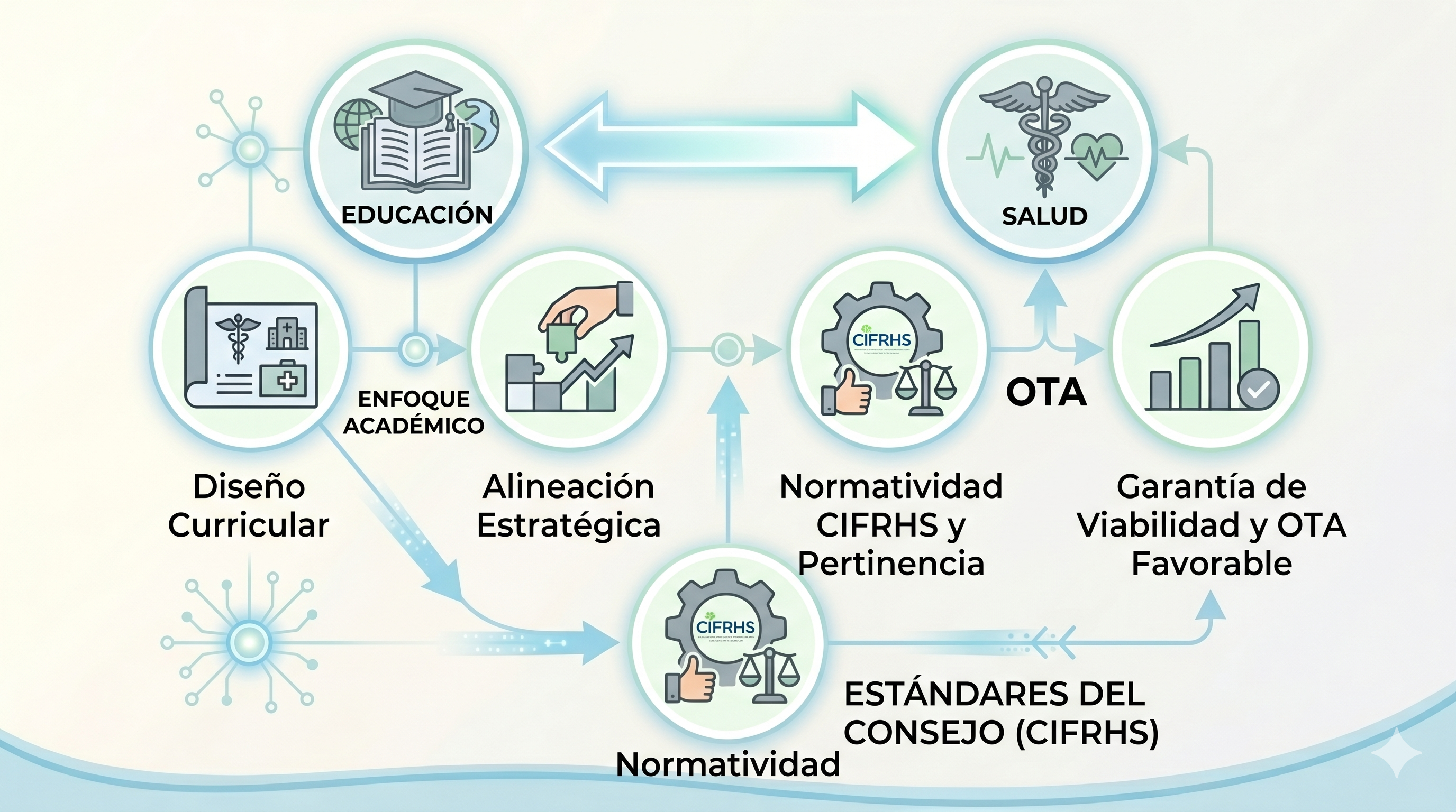 Fundamentos